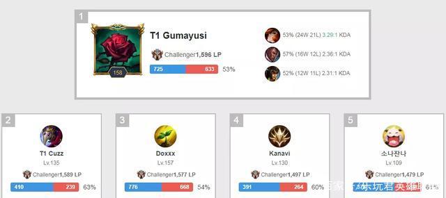 义全球足坛 义全球足坛